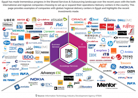 Sson Logo - Evaluating Egypt as a Shared Services Destination in 2019: The data