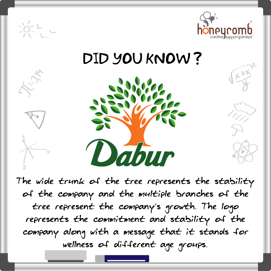 Dabur Logo - Hidden meaning of Dabur's Logo #logo #design #hiddenmeaning #facts ...