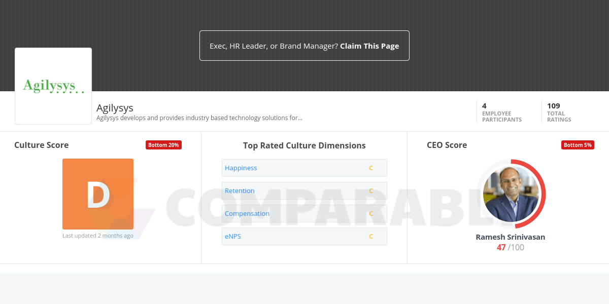 Agilysys Logo - Agilysys Company Culture | Comparably