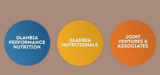 Glanbia Logo - Our Business | Glanbia plc