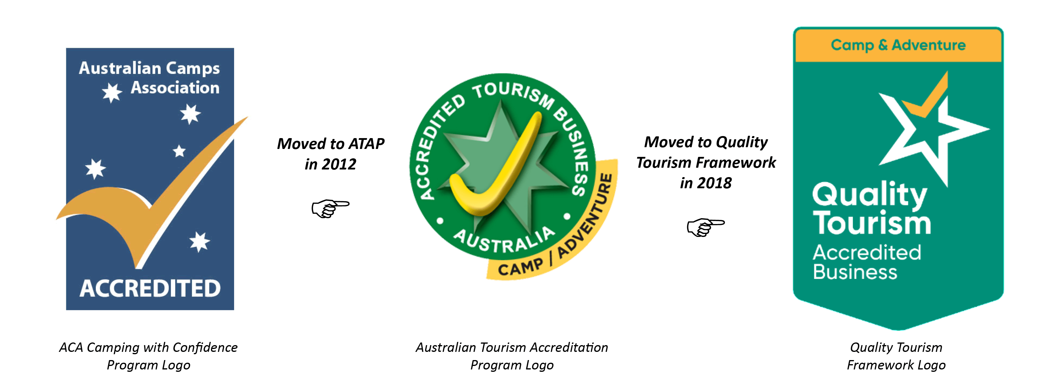 Accreditation Logo - Accreditation :: Australian Camps Association