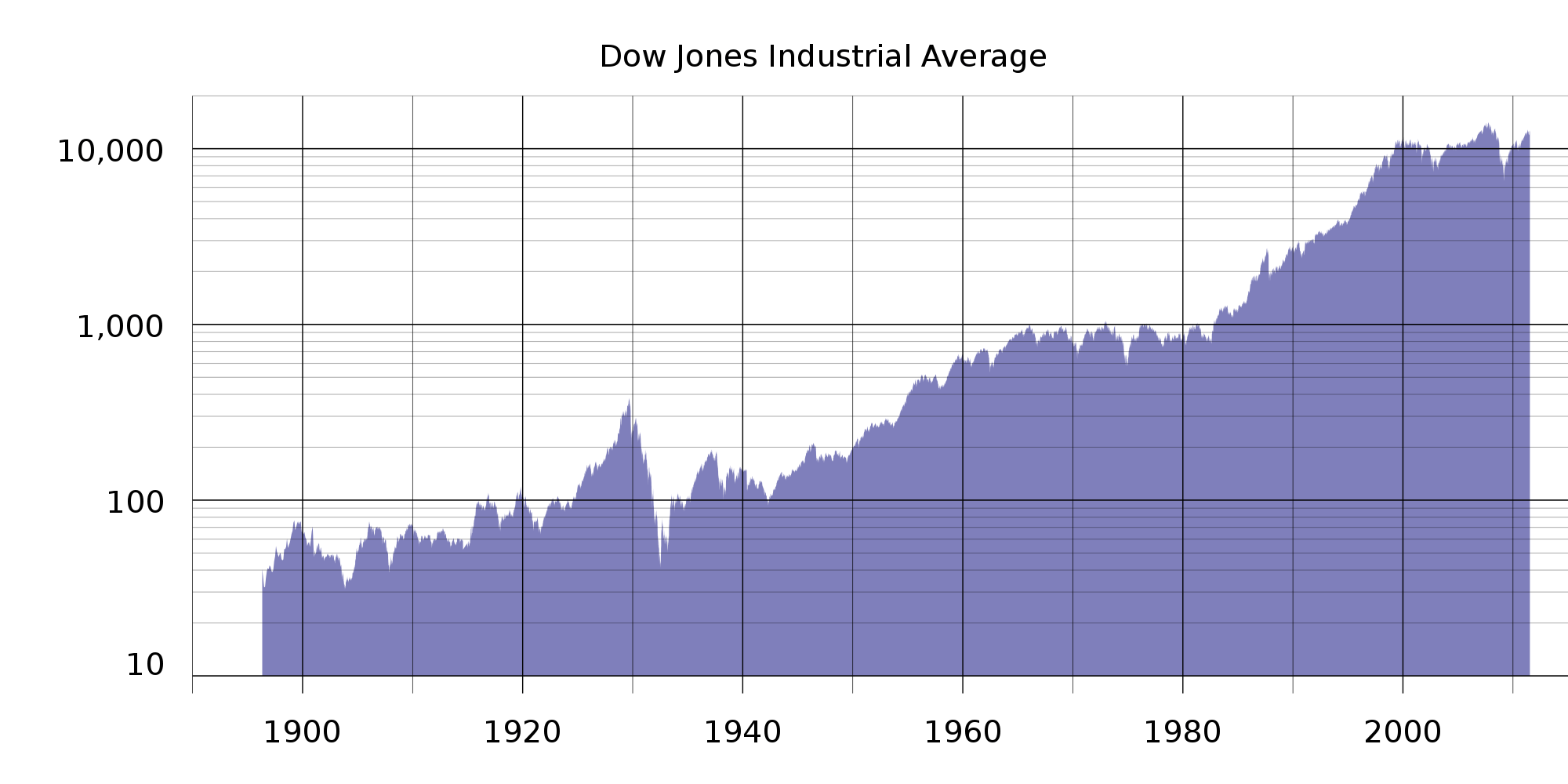 DJIA Logo - Dow Jones Industrial Average