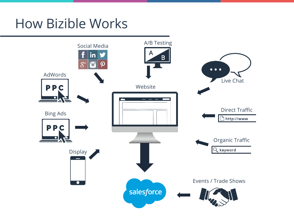 Bizible Logo - Bizible Reviews & Ratings | TrustRadius