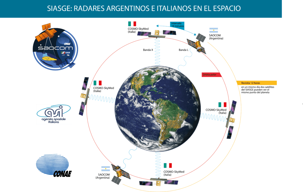 COSMO-SkyMed Logo - SIASGE – another Latin story - Geoawesomeness