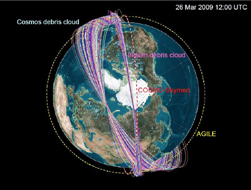 COSMO-SkyMed Logo - The orbit plane of the COSMO-SkyMed constellation with respect to ...