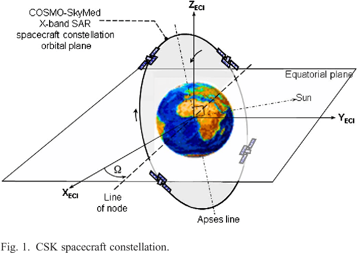 COSMO-SkyMed Logo - The COSMO-SkyMed Dual Use Earth Observation Program: Development ...