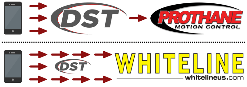 Prothane Logo - Prothane vs Whiteline - Which Brand Should You To Choose ...