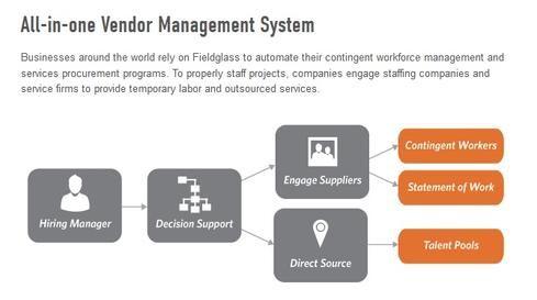 Fieldglass Logo - SAP To Buy Fieldglass, Cloud-Based Workforce Management Firm ...