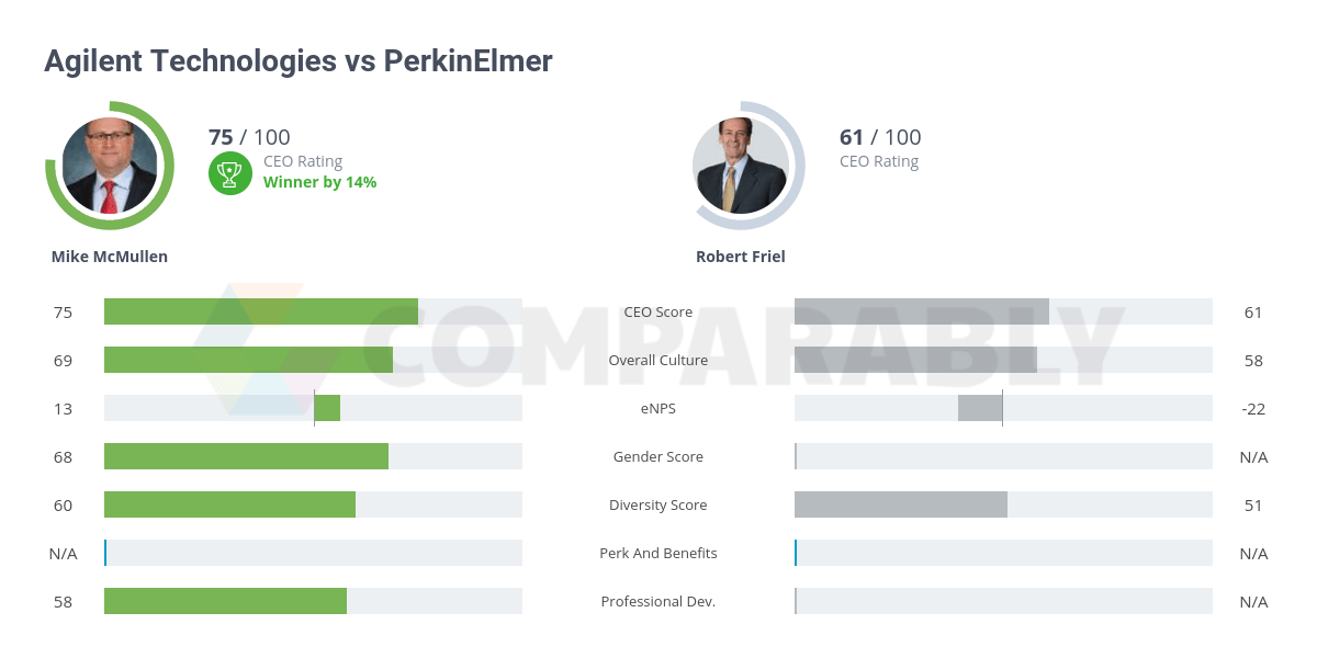 PerkinElmer Logo - Agilent Technologies vs PerkinElmer