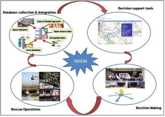 Ndem Logo - National Database for Emergency Management (NDEM) services