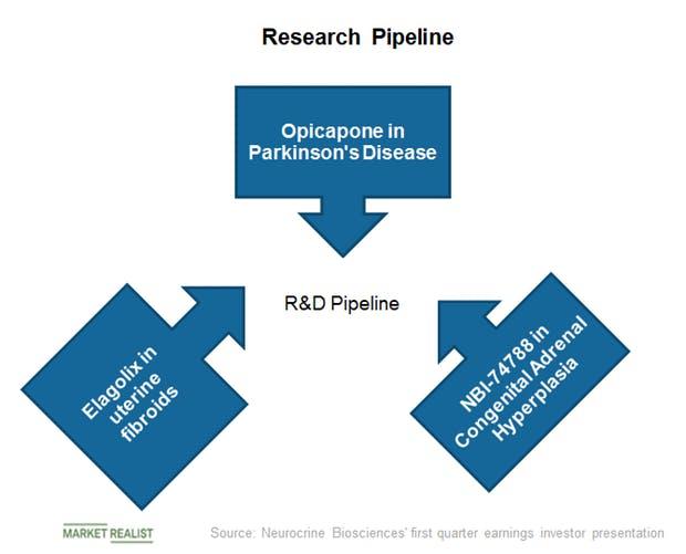 Neurocrine Logo - Neurocrine Biosciences Has Robust Late Stage Pipeline