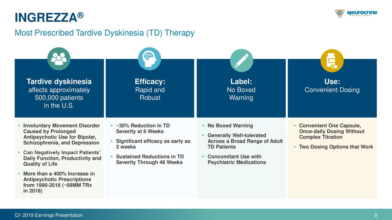 Neurocrine Logo - Neurocrine Biosciences, Inc. 2019 Q1 - Results - Earnings Call ...