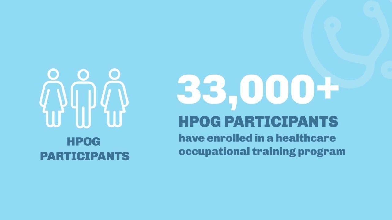 Hpog Logo - Rochester Health Profession Opportunity Grants ROC HPOG