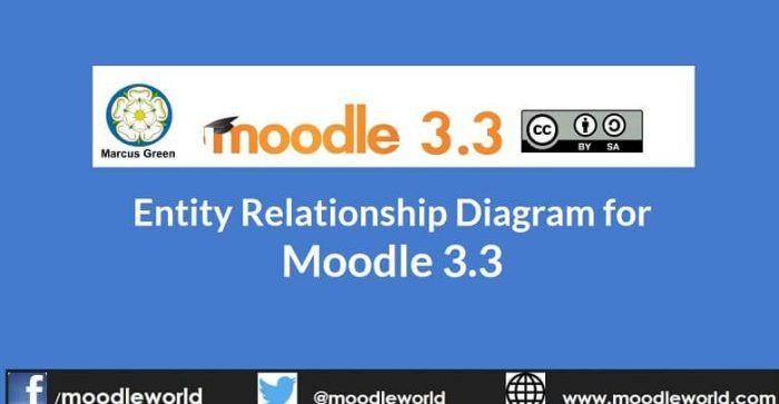 ERD Logo - New Moodle 3.3 Entity Relationship ERD Diagram now available ...