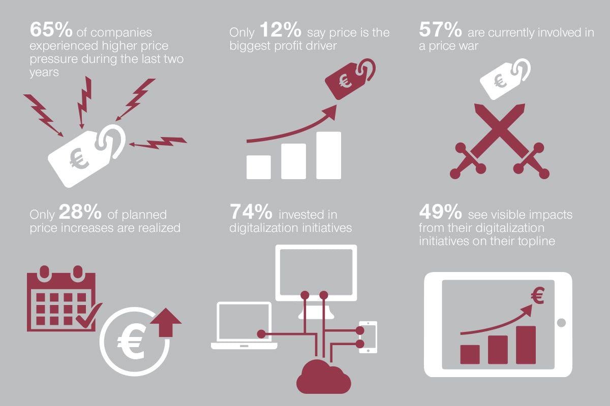 Simon-Kucher Logo - Simon-Kucher Global Pricing Study