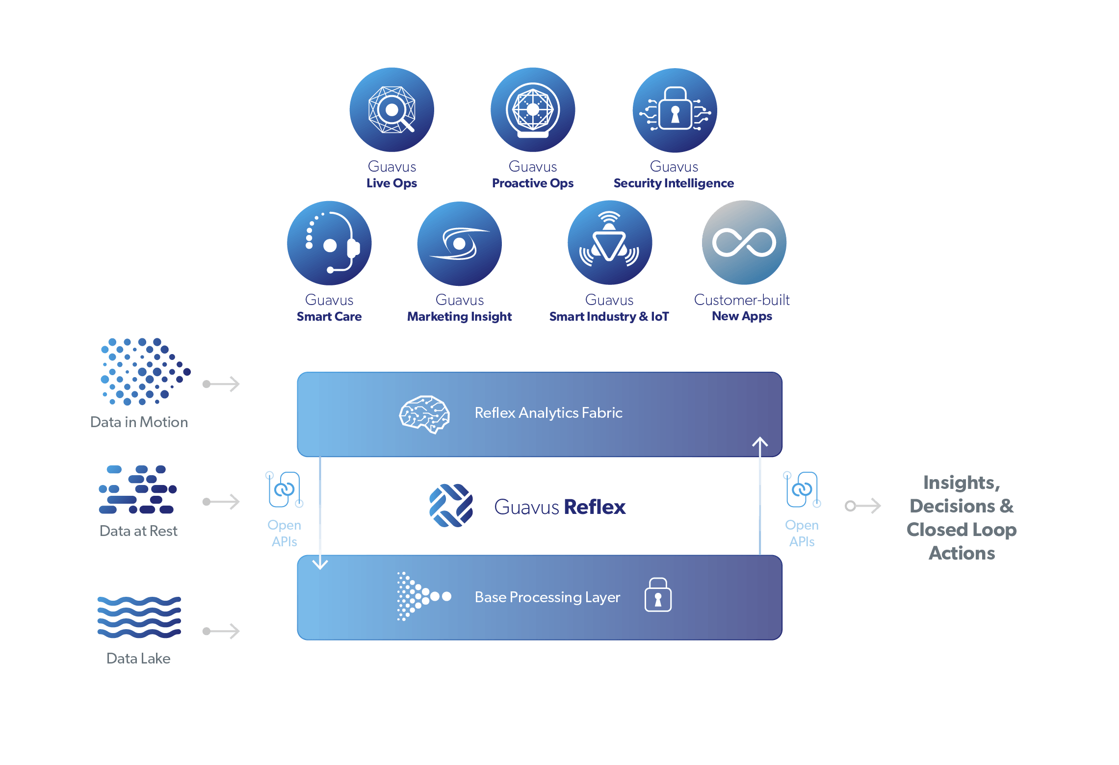 Guavus Logo - Guavus Reflex Platform