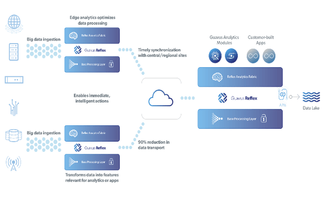 Guavus Logo - Innovator Profile: Guavus - Future Networks