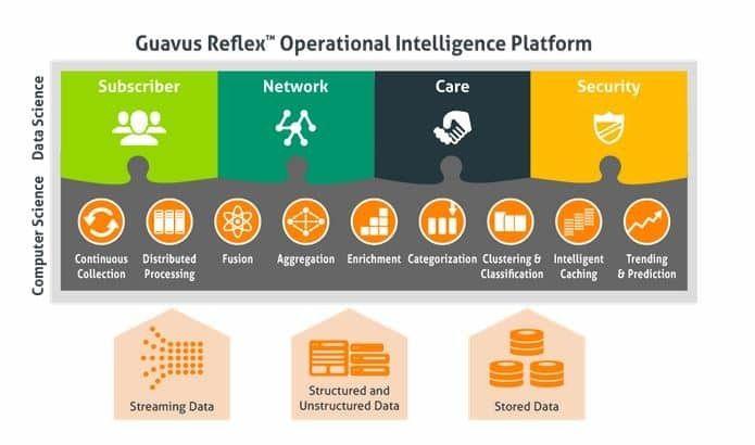 Guavus Logo - Real time analysis using Guavus Reflex Operational Intelligence ...