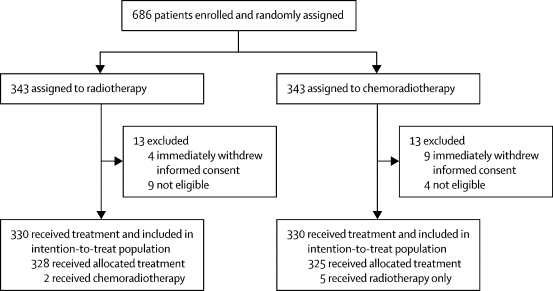 Portec Logo - Adjuvant chemoradiotherapy versus radiotherapy alone in women with ...