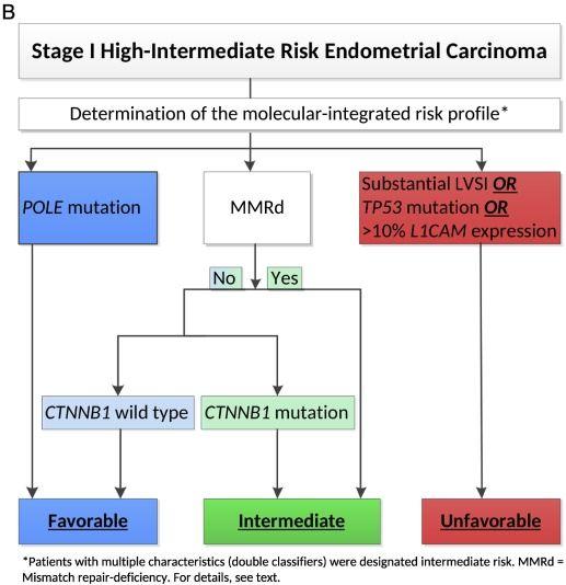 Portec Logo - Molecular-integrated risk profile to determine adjuvant radiotherapy ...