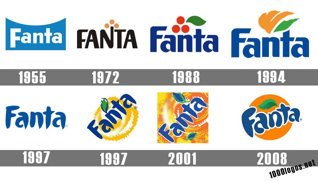 Fanta Logo - Fanta logo, symbol, meaning, History and Evolution