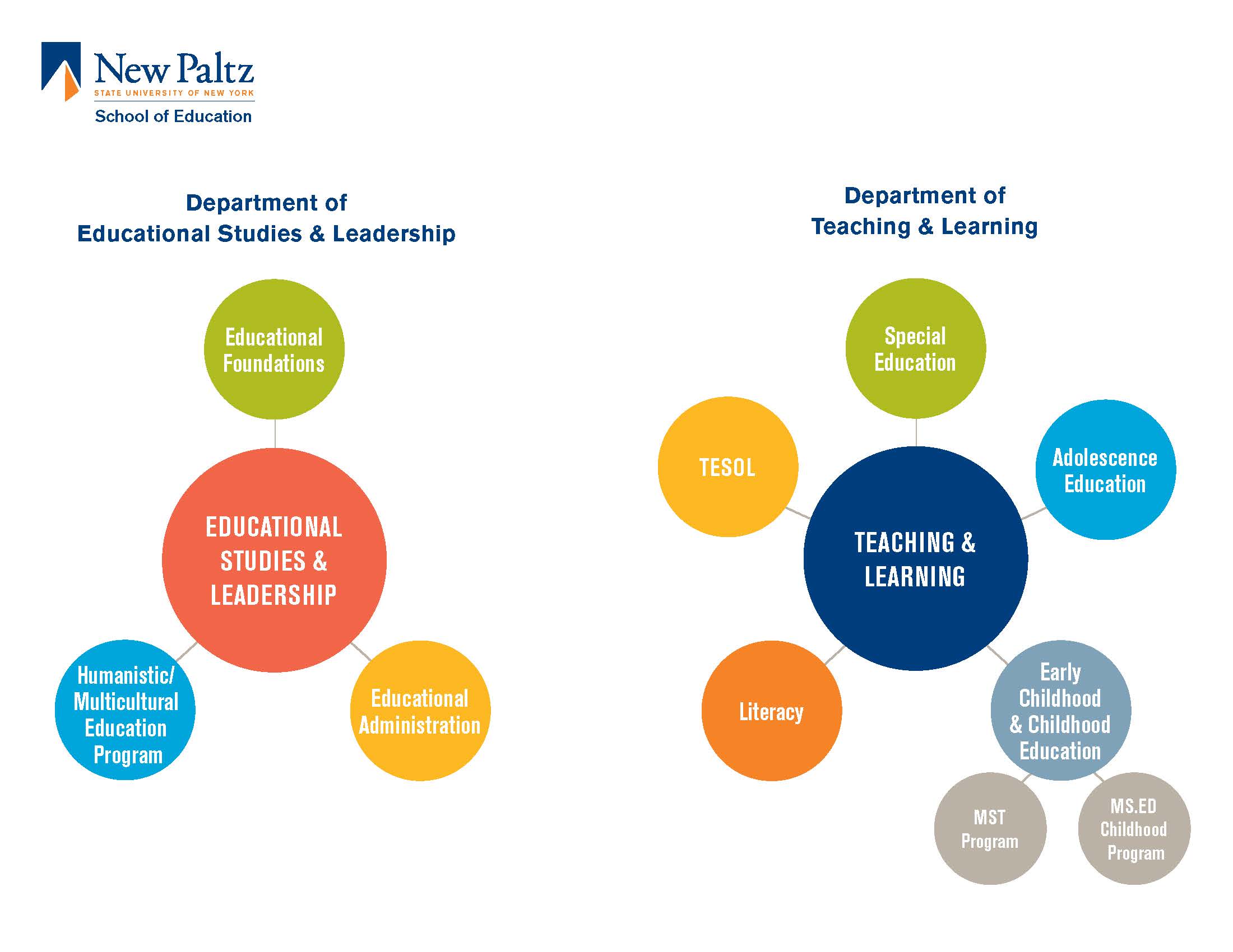 MSEd Logo - New-look School of Education debuts more efficient structure – SUNY ...