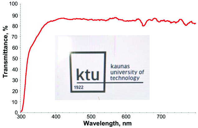 Wktu Logo - UV-vis spectrum and digital photo of PETMP-TTT coating on PET ...