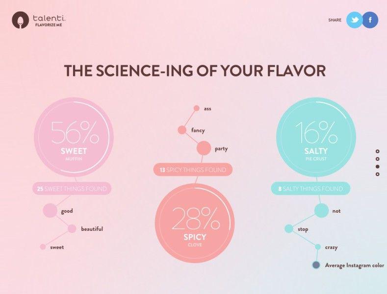 Talenti Logo - Talenti Creates Personalized Gelato Flavors Based On Your Social ...