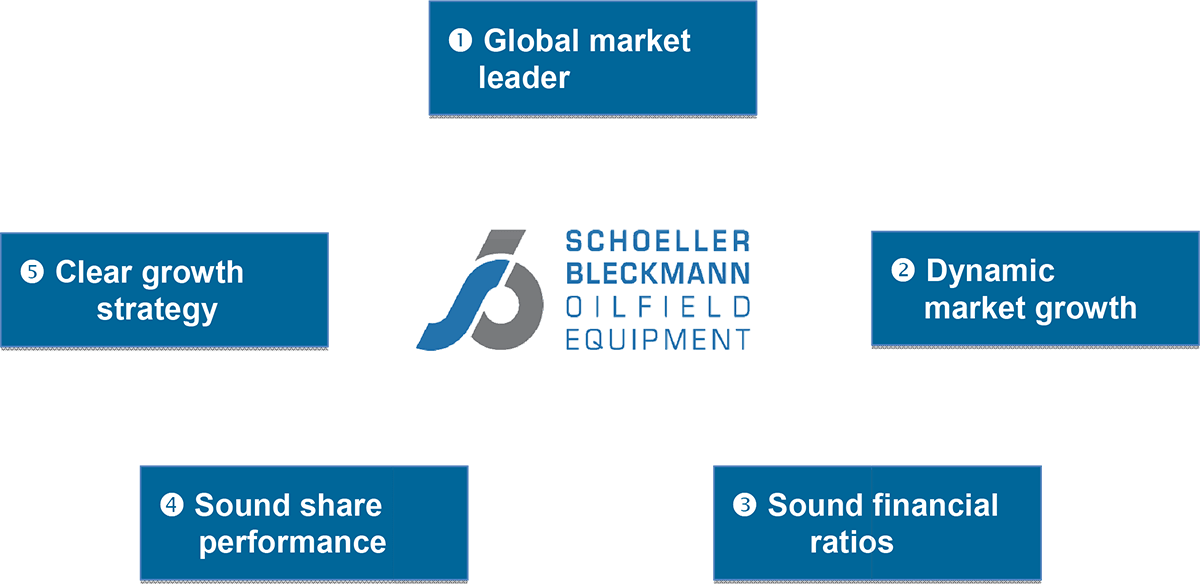 Schoeller-Bleckmann Logo - Schoeller-Bleckmann Oilfield Equipment AG