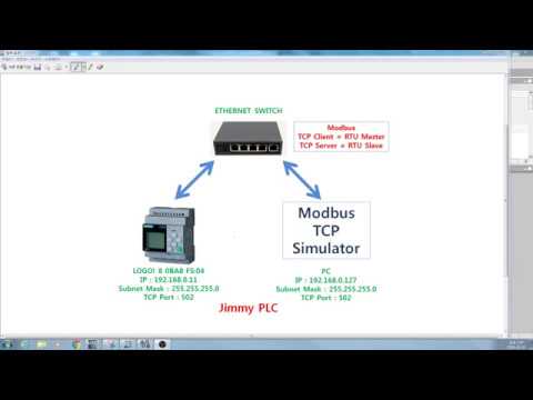 Modbus Logo - Siemens LOGO! 8 PLC 0BA8 FS04 Modbus TCP Client & Server Test