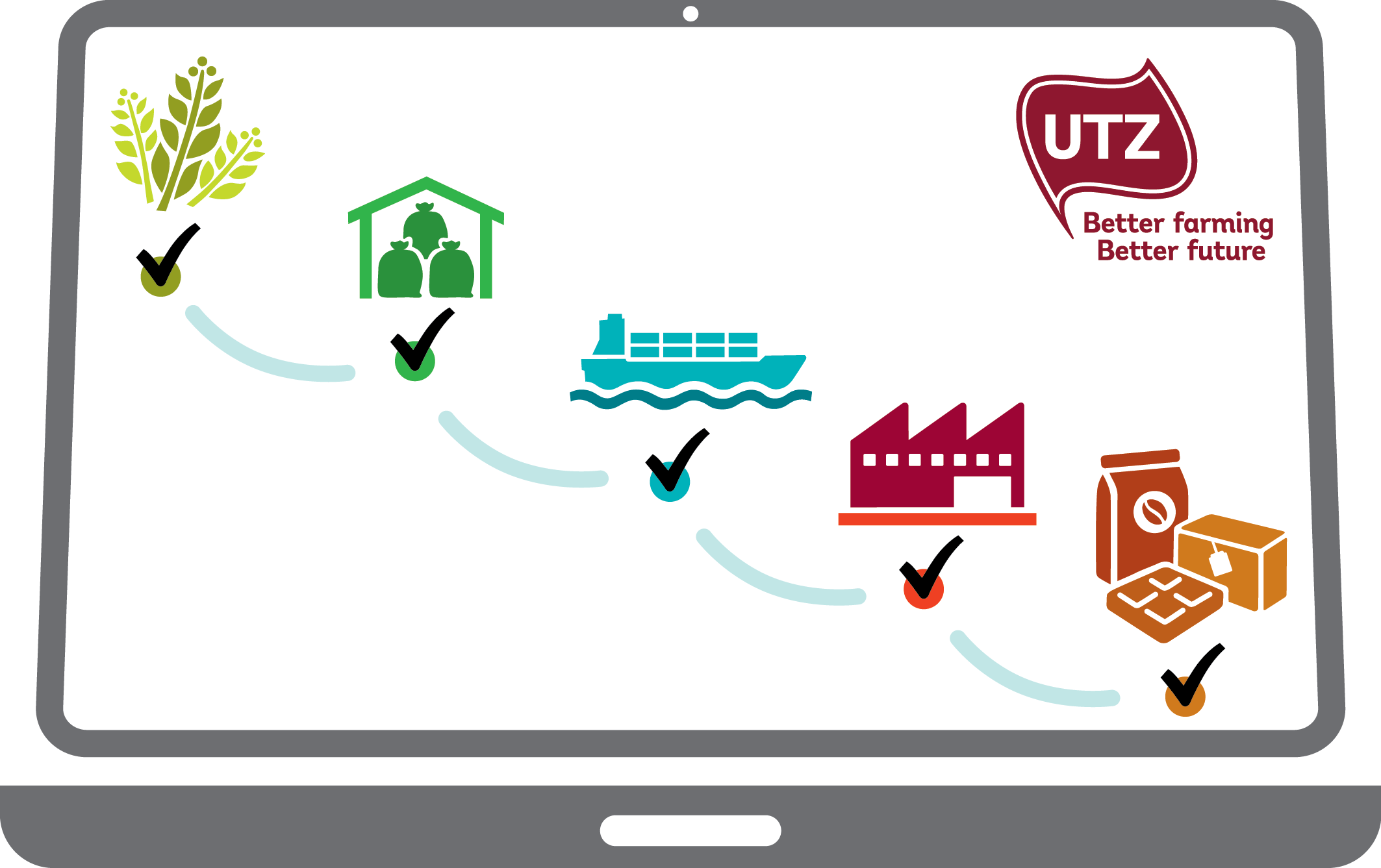 Utz Logo - How to use the Online Traceability System