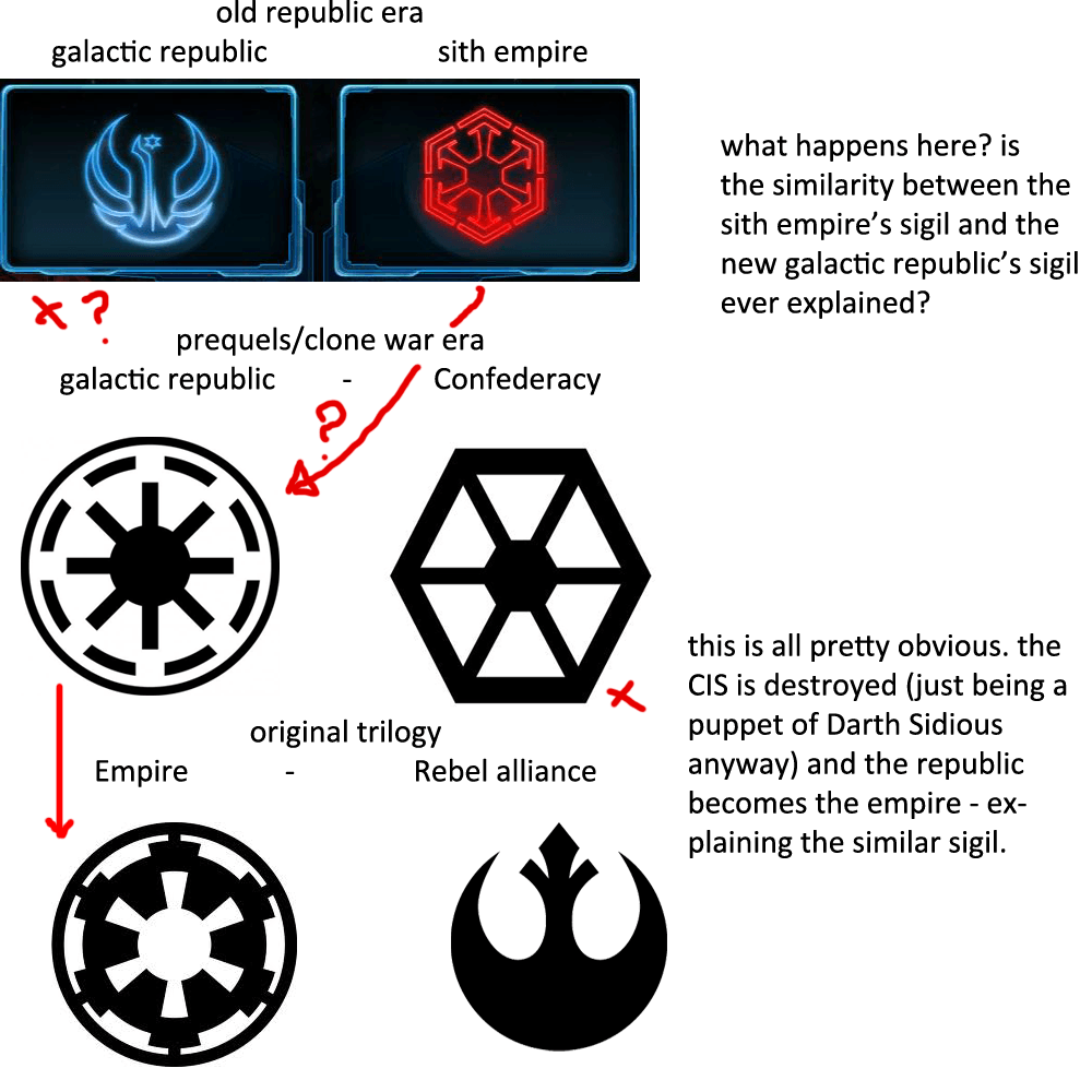 Sith Logo - A question about the empire/republic logo that came to me while ...