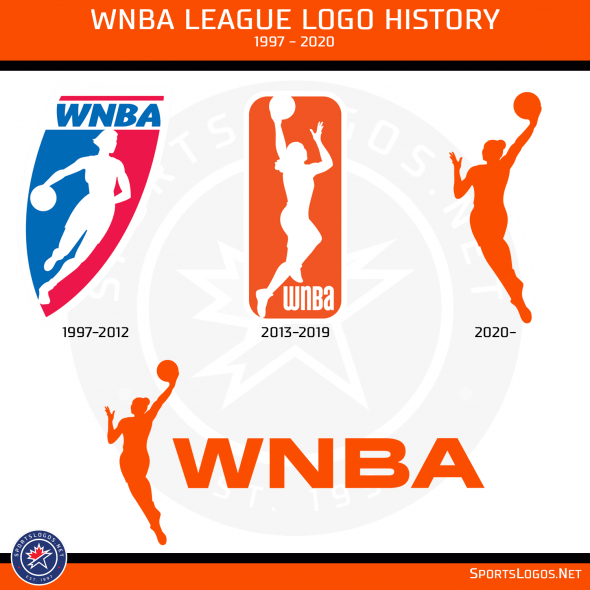 Wnnba Logo - WNBA Unveils New Set of League Logos | Chris Creamer's SportsLogos ...