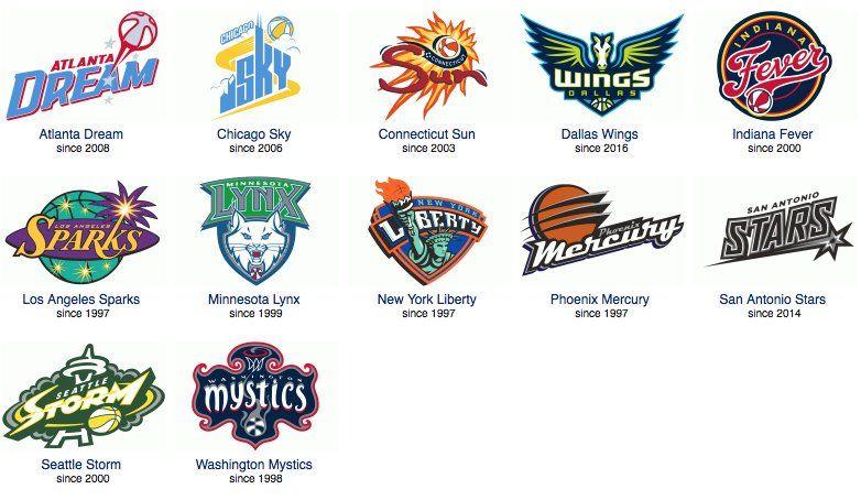 Wnnba Logo - Bob Flynn WNBA logo was redesigned in 2013