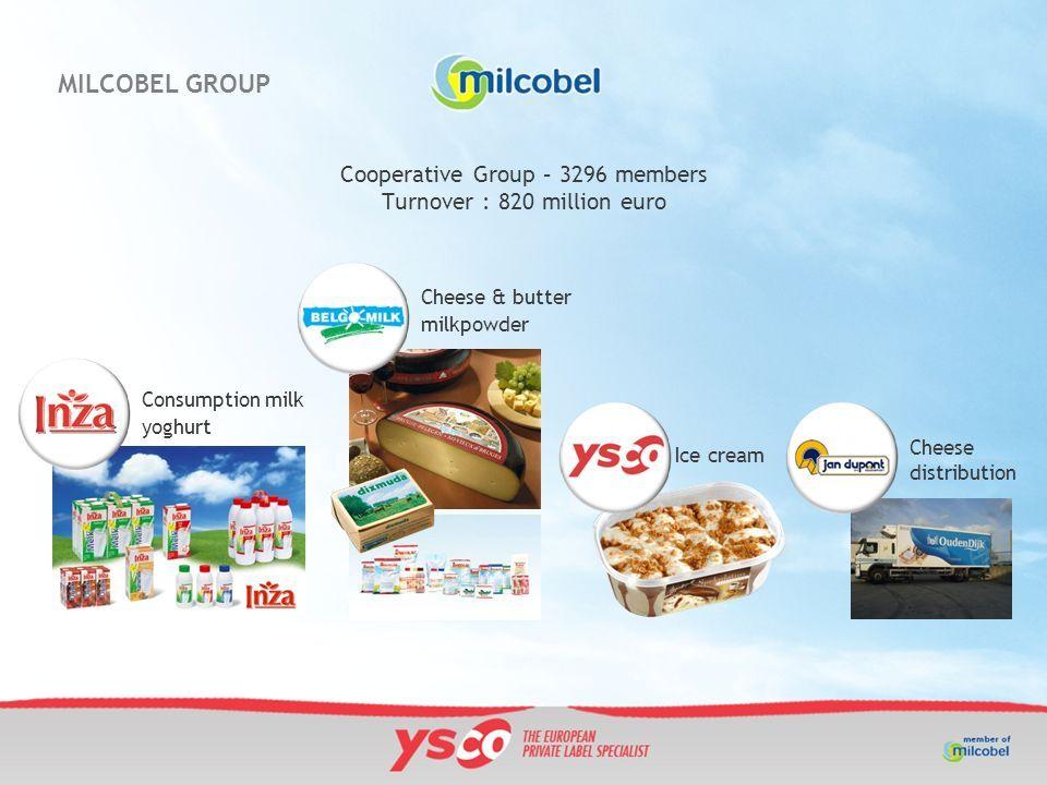 Milcobel Logo - CORPORATE PRESENTATION ppt video online download