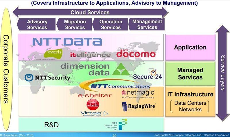 RagingWire Logo - RagingWire 2.0: New Data Center Design, New Markets | Data Center ...