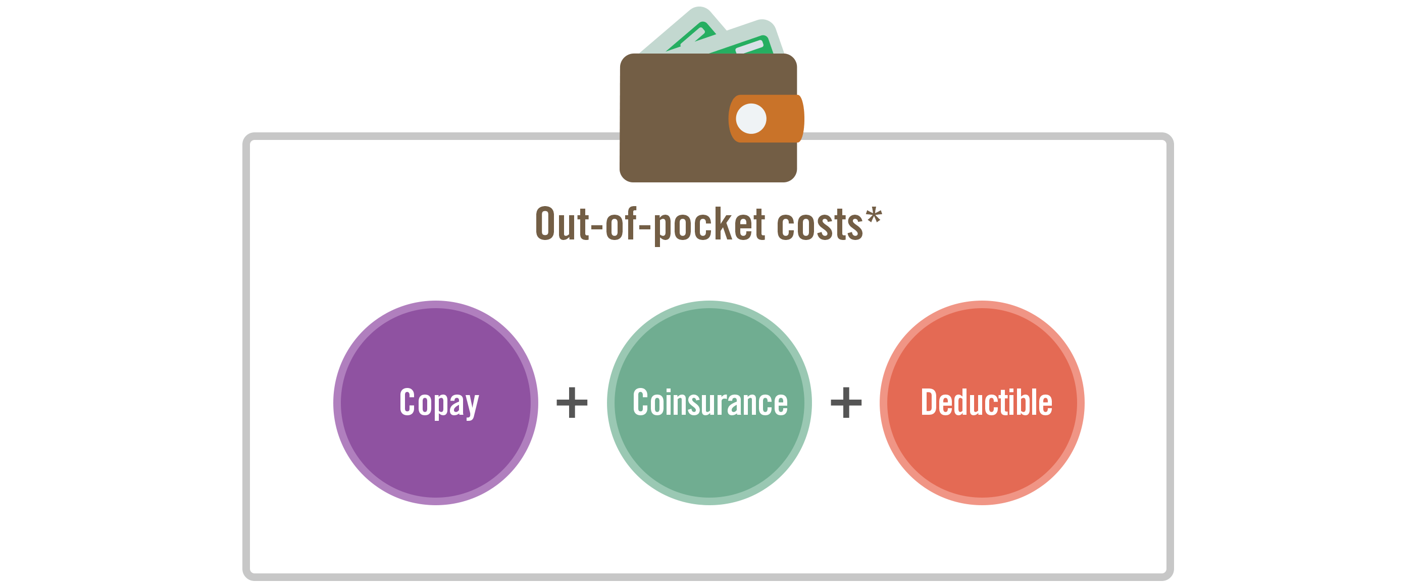 Copay Logo - Out Of Pocket Costs