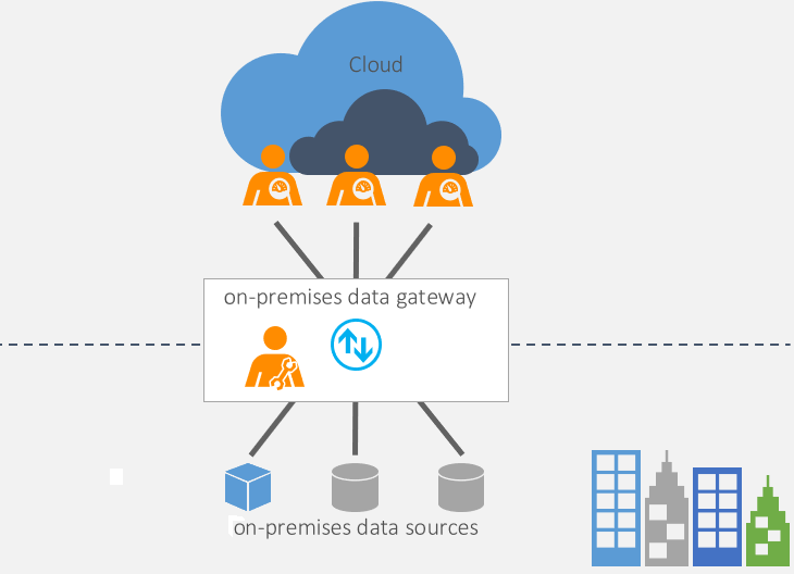 Data.com Logo - On-premises data gateway - Power BI | Microsoft Docs