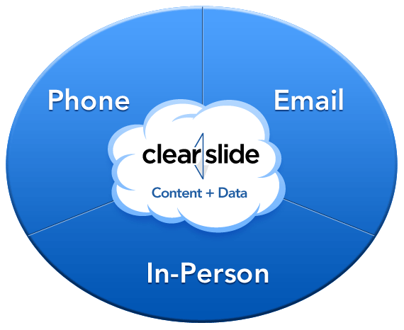 ClearSlide Logo - ClearSlide Pricing, Features, Reviews & Comparison of Alternatives ...