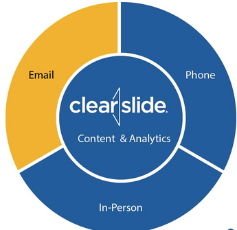 ClearSlide Logo - ClearSlide Raises $50M From The Social Capital Partnership, Greylock