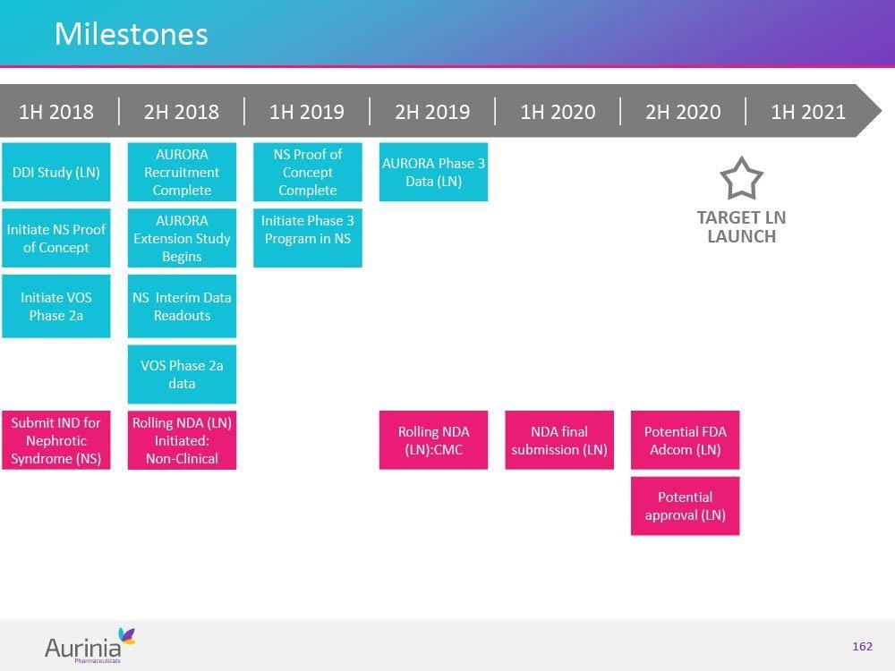 Aurinia Logo - Aurinia Pharmaceuticals: R&D Day Update On Its Clinical Program