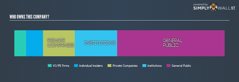 Aurinia Logo - What Type Of Shareholder Owns Aurinia Pharmaceuticals Inc.'s TSE