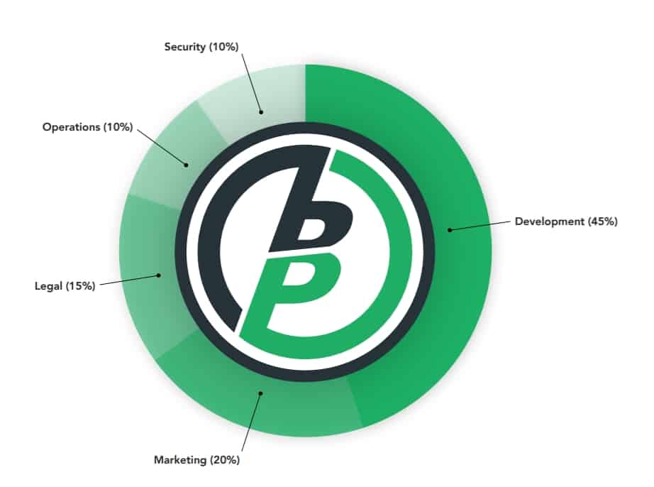 Xbp Logo - BlitzPredict (XBP) - All information about BlitzPredict ICO (Token ...