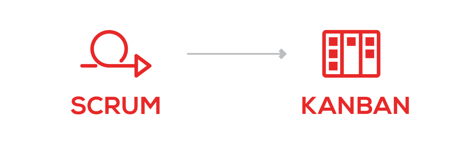 Kanban Logo - Why we switched from Scrum to Kanban? - < BE OUTSTANDING />