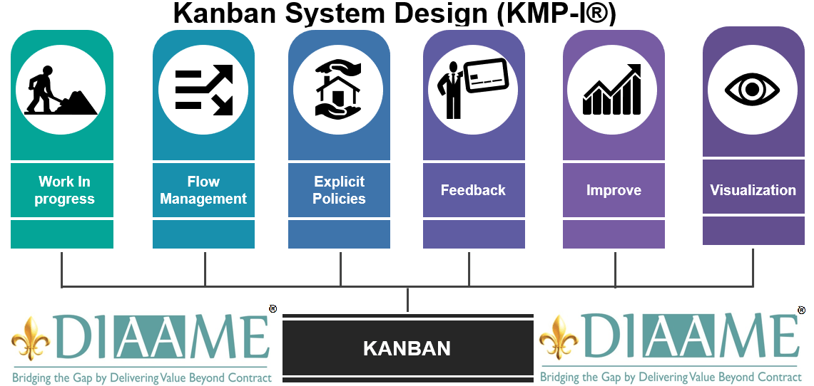 Kanban Logo - Kanban System Design KMP I. Kanban System Design Certification