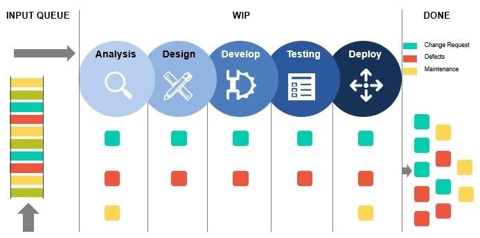 Kanban Logo - Kanban | What is Agile Kanban? A Brief History - Hangoutagile