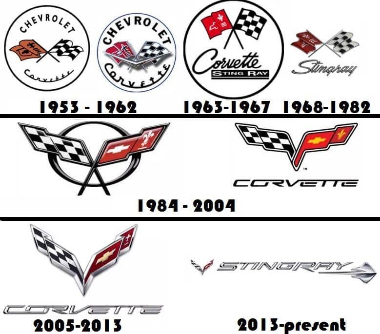 Chorvette Logo - Corvette Logo Design History and Evolution | LogoRealm.com