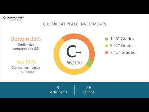 Peak6 Logo - PEAK6 Investments Company Culture | Comparably