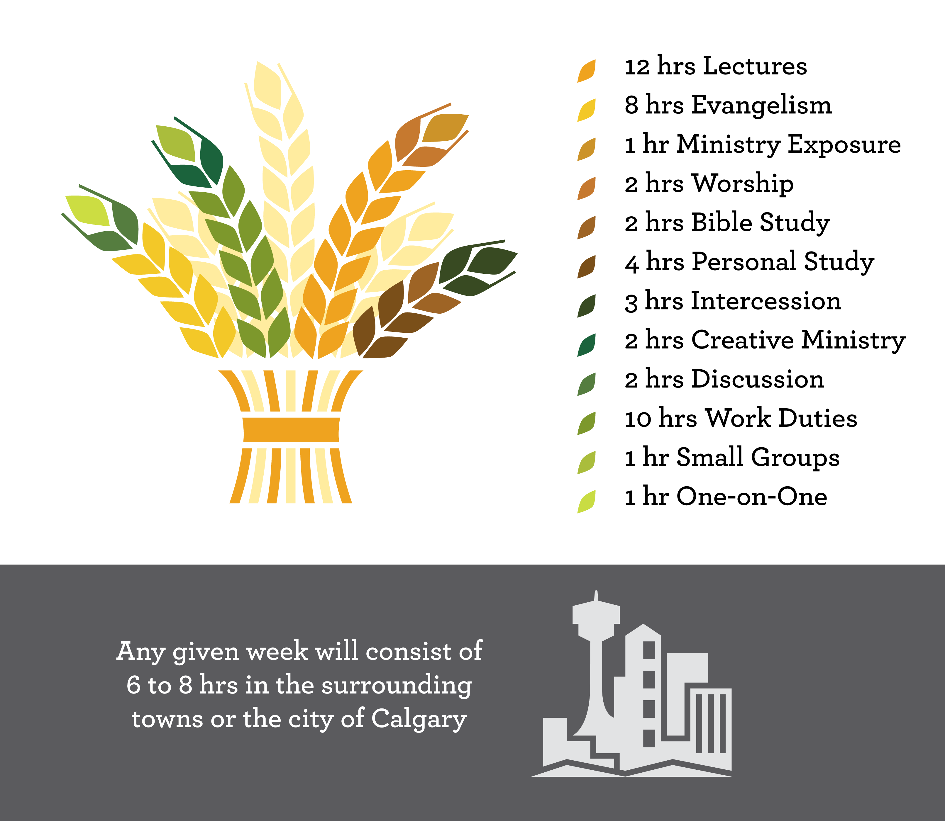 Sheaf Logo - sheaf-of-corn-timetablenew-04 - YWAM Turner Valley