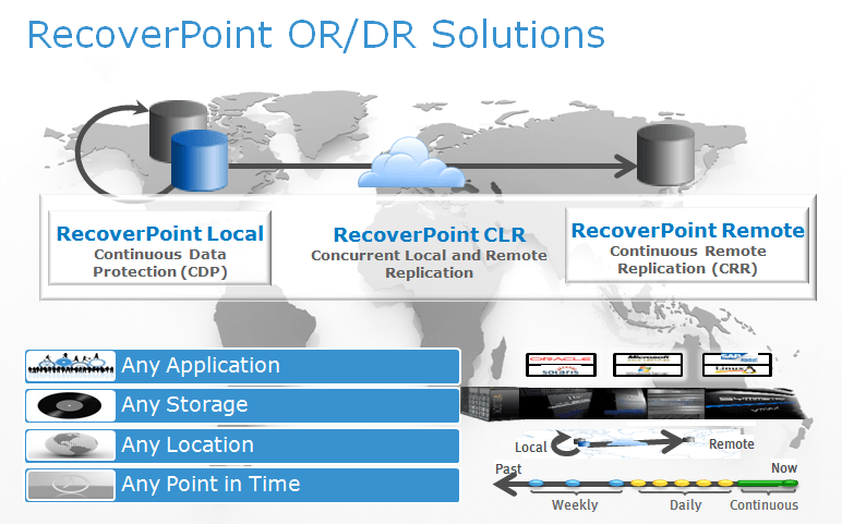 RecoverPoint Logo - RecoverPoint for VMAX! | pureVirtual